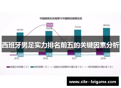 西班牙男足实力排名前五的关键因素分析 西班牙男足实力排名前五的关键因素分析