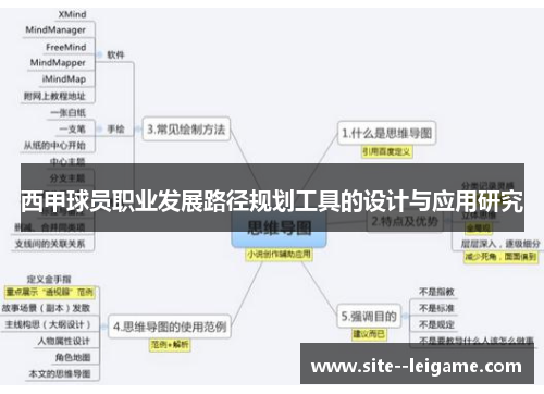 西甲球员职业发展路径规划工具的设计与应用研究 西甲球员职业发展路径规划工具的设计与应用研究