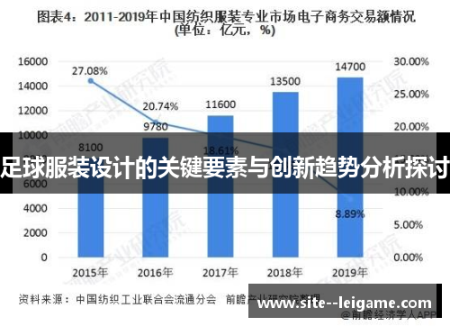 足球服装设计的关键要素与创新趋势分析探讨 足球服装设计的关键要素与创新趋势分析探讨