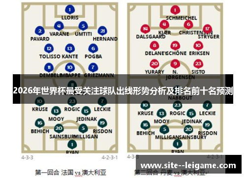 2026年世界杯最受关注球队出线形势分析及排名前十名预测