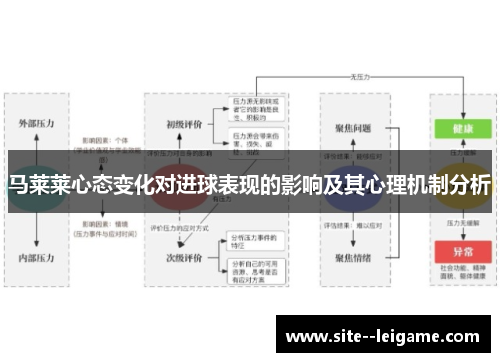 马莱莱心态变化对进球表现的影响及其心理机制分析
