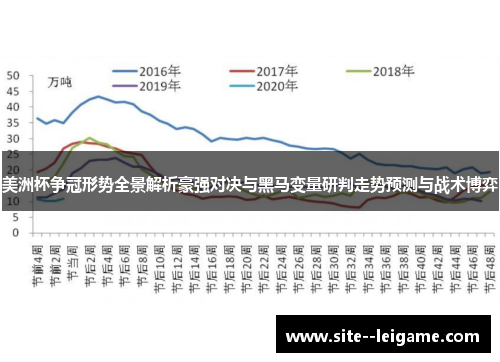 美洲杯争冠形势全景解析豪强对决与黑马变量研判走势预测与战术博弈 美洲杯争冠形势全景解析豪强对决与黑马变量研判走势预测与战术博弈